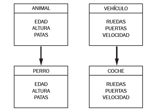 Como programar en PHP utilizando Programación Orientada a Objetos - RedUSERS