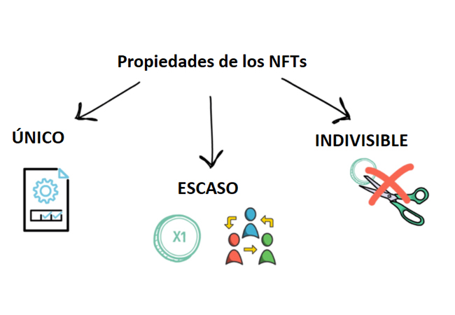 NFT CLAVES 1